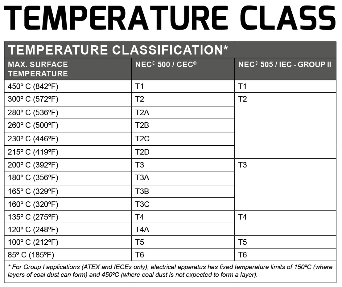 what-is-temperature-class-t-class-why-is-it-important-pyroban